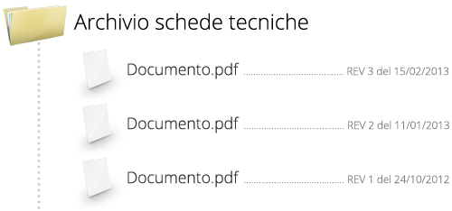 Archiviazione documentale online: revisioni dei file