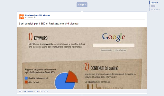 Milestone Facebook » SEO Vicenza