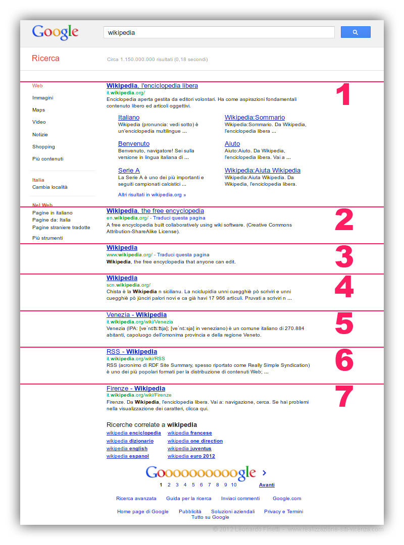 SERP Google: riduzione dei risultati da 10 a 7