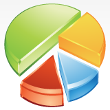 Report, statistiche e grafici