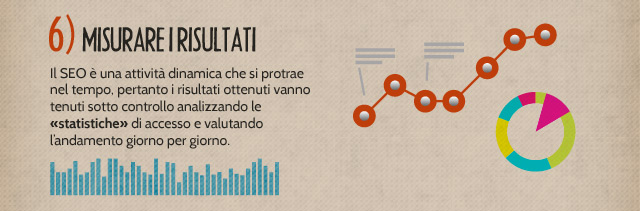 SEO: Misurare i risultati ottenuti
