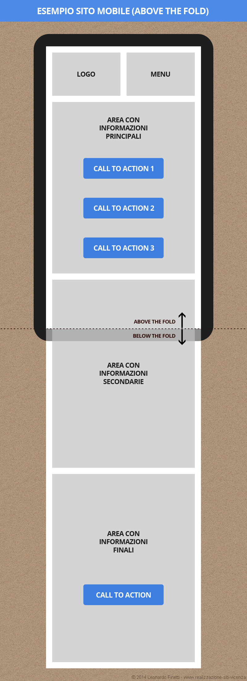 Progettazione sito web responsive