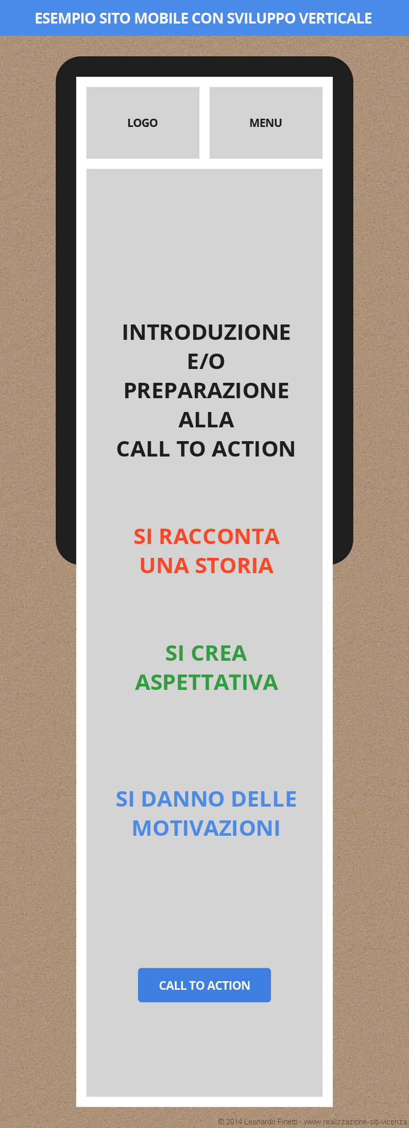 Esempio sito mobile con sviluppo verticale