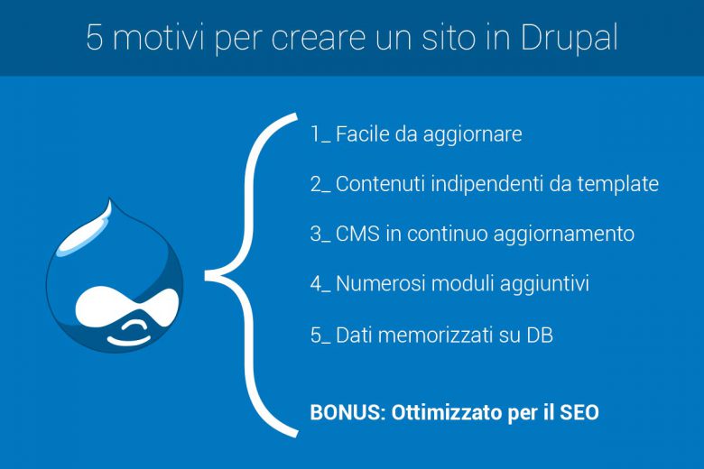 5 motivi per realizzare un sito con Drupal