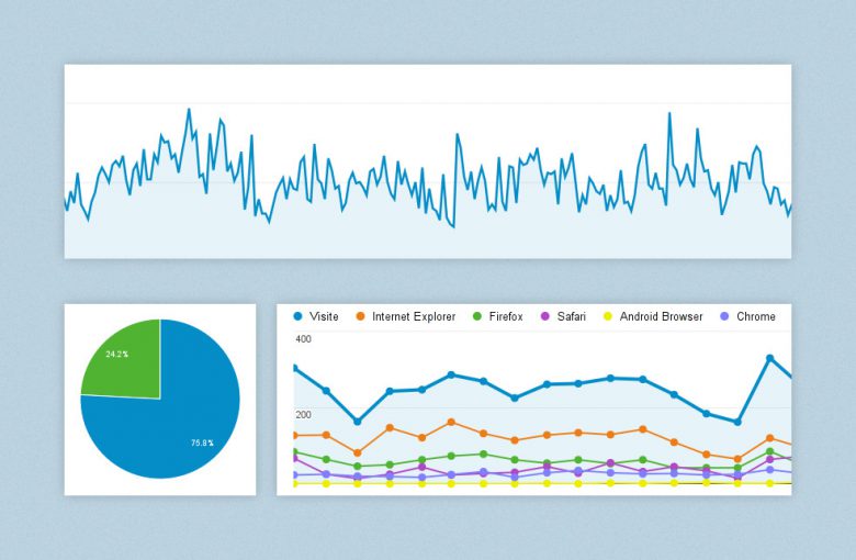 Analisi SEO di un sito web non posizionato