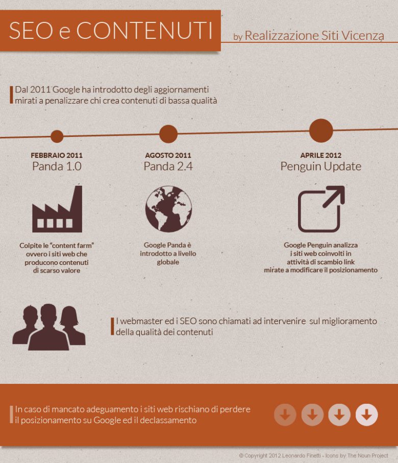 Infografica SEO e Qualità dei contenuti by Realizzazione Siti Vicenza