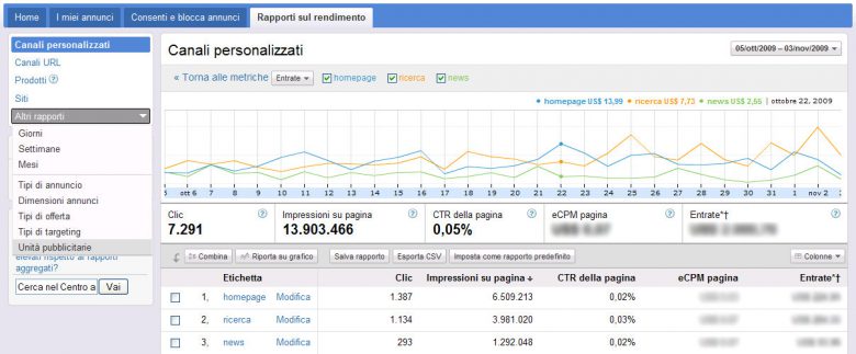 Nuova interfaccia di Google AdSense