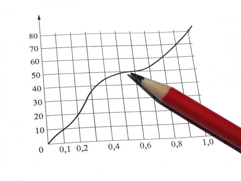 Rilevamento dati, grafici e report