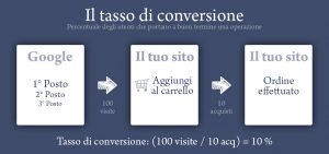 Il tasso di conversione in un sito web: SEO Vicenza